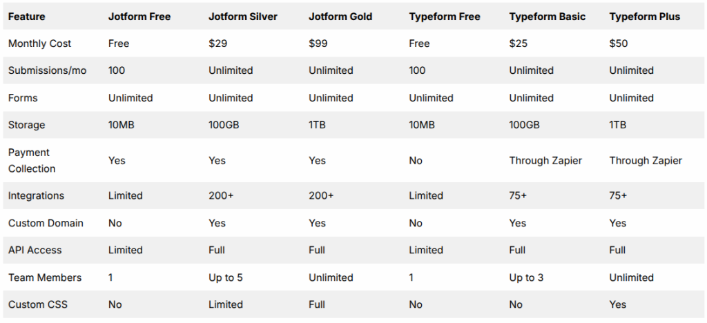 Pricing Comparisons
