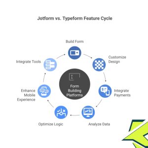 jotform vs typeform