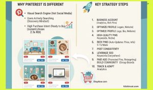 How Do You Use Pinterest for Business