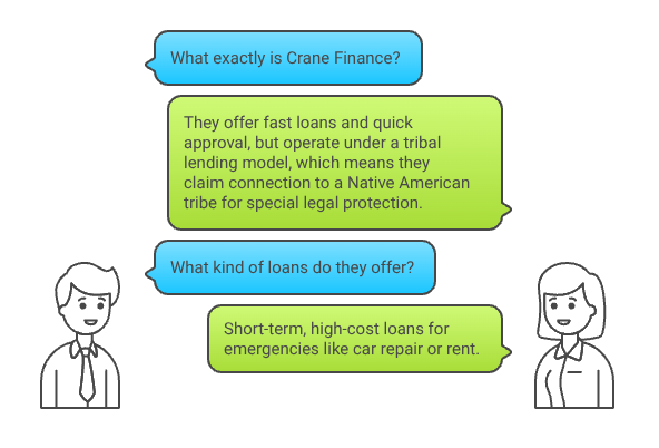 what exactly is crane finance