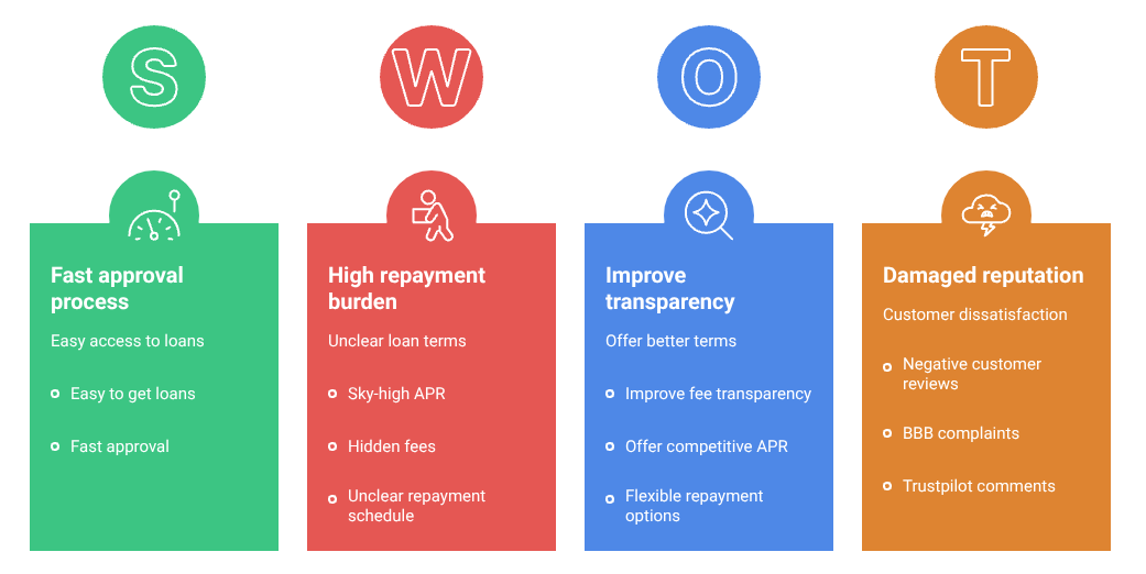 Crane finance customer reviews