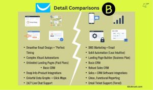 GetResponse vs brevo
