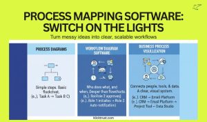 Process Mapping Software process documentation (1)