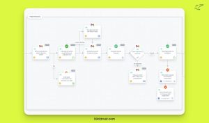 Process Mapping Software process documentation